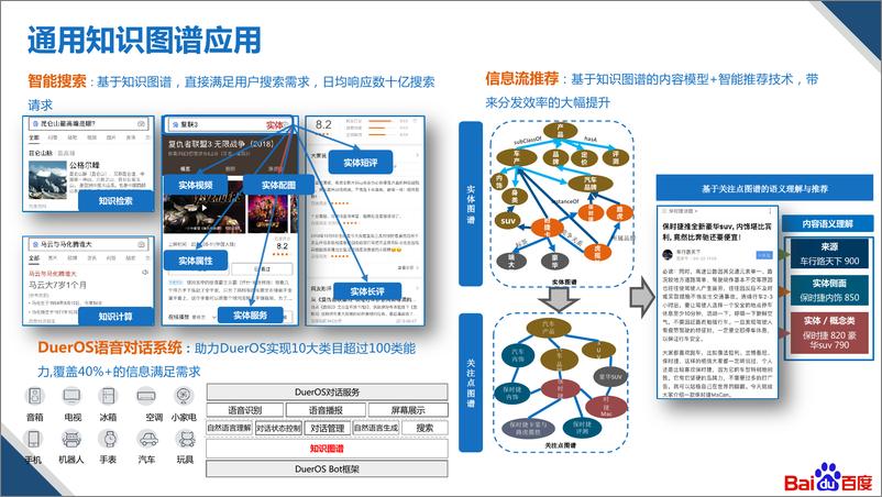 《基于知识图谱的多模内容创作技术及应用 - 卞东海 百度》 - 第7页预览图