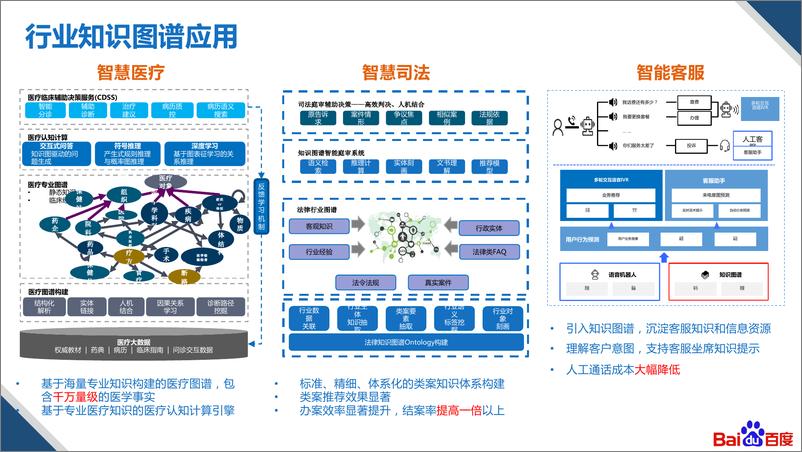 《基于知识图谱的多模内容创作技术及应用 - 卞东海 百度》 - 第8页预览图