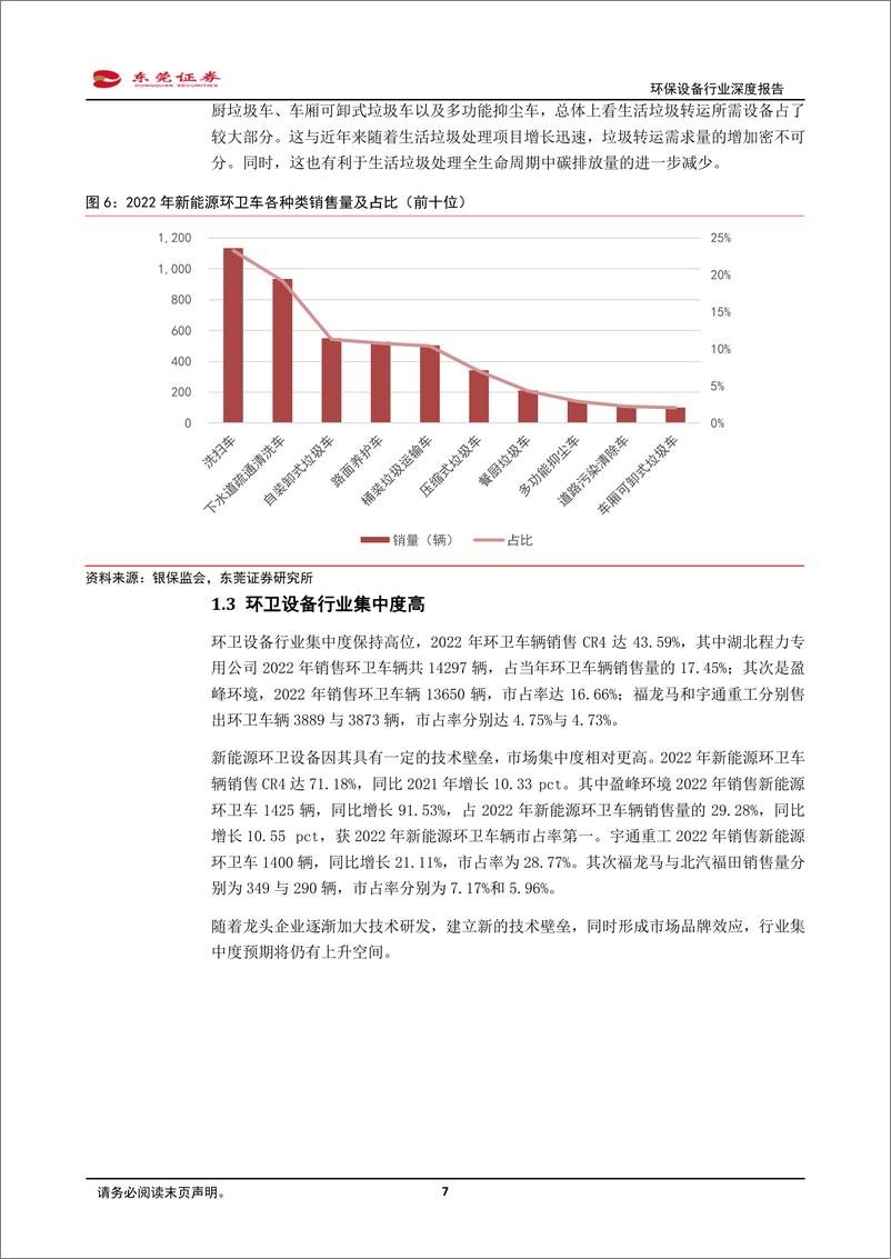 《环保设备行业深度报告：新能源+环卫设备，降碳减排筑生态-20230228-东莞证券-20页》 - 第8页预览图