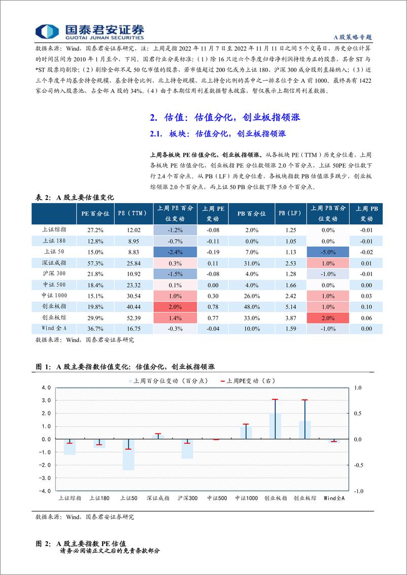 《情绪与估值11月第2期：市场震荡上行，估值分化-20221113-国泰君安-18页》 - 第5页预览图