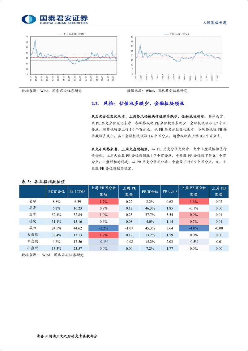 《情绪与估值11月第2期：市场震荡上行，估值分化-20221113-国泰君安-18页》 - 第7页预览图