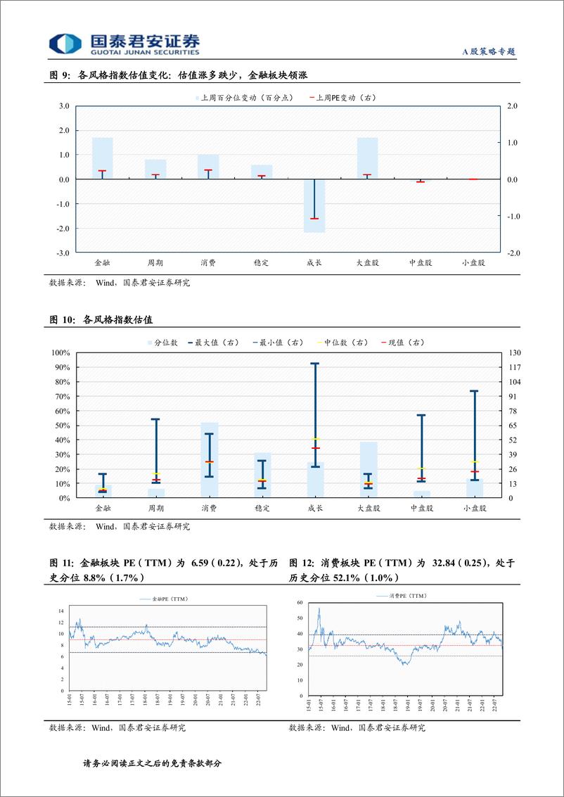 《情绪与估值11月第2期：市场震荡上行，估值分化-20221113-国泰君安-18页》 - 第8页预览图