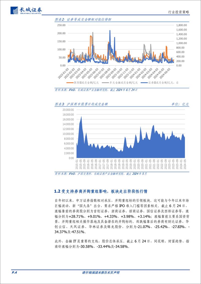 《券商行业2024中期投资策略：重视1倍PB券商，看好并购重组及优质金融IT机会-240702-长城证券-14页》 - 第4页预览图