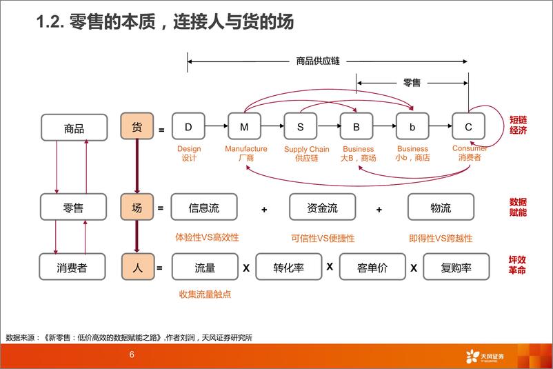 《互联网传媒行业：从社区团购到近场电商，角力高频消费，把握新零售长期趋势-20210816-天风证券-40页》 - 第7页预览图