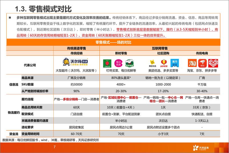 《互联网传媒行业：从社区团购到近场电商，角力高频消费，把握新零售长期趋势-20210816-天风证券-40页》 - 第8页预览图