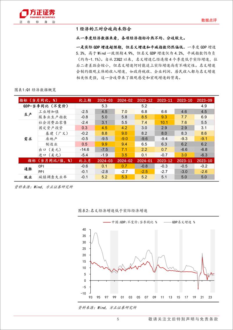 《Q1经济数据的三个分歧：名义GDP增速回升压力仍然较大-240416-方正证券-15页》 - 第5页预览图