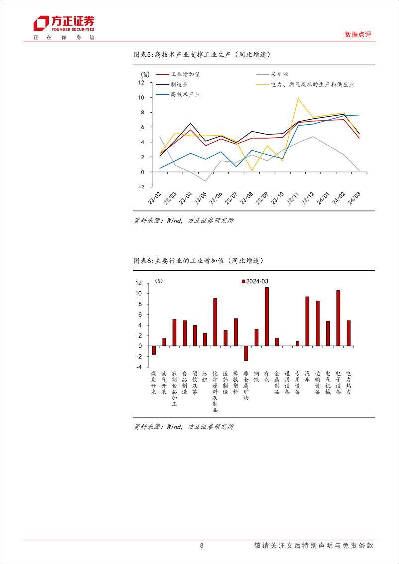 《Q1经济数据的三个分歧：名义GDP增速回升压力仍然较大-240416-方正证券-15页》 - 第8页预览图