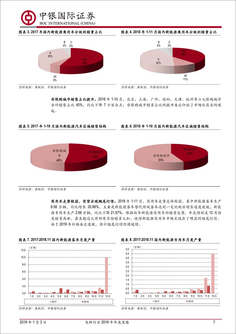 《电新行业2019年年度策略：风景这边独好-20190103-中银国际-60页》 - 第8页预览图