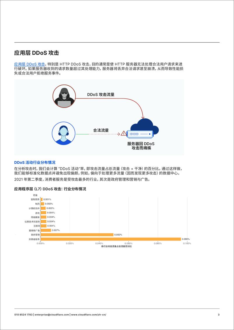 《2021年第二季度DDoS攻击趋势-16页》 - 第4页预览图