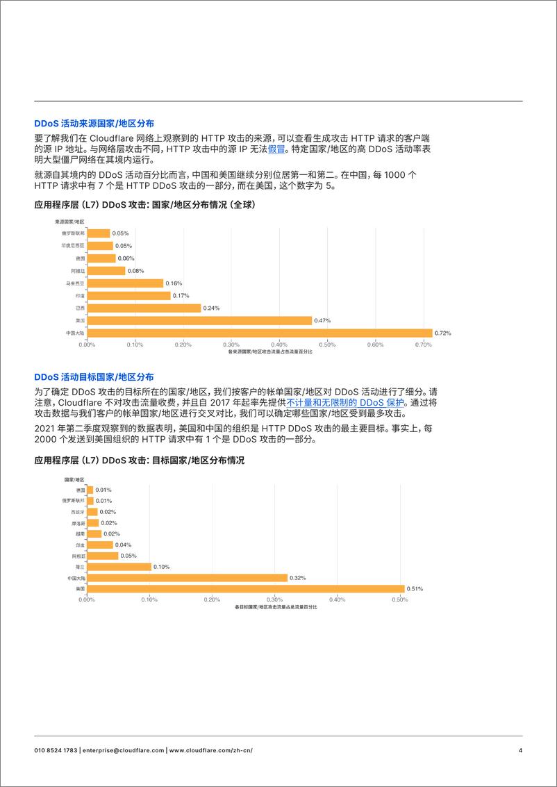 《2021年第二季度DDoS攻击趋势-16页》 - 第5页预览图