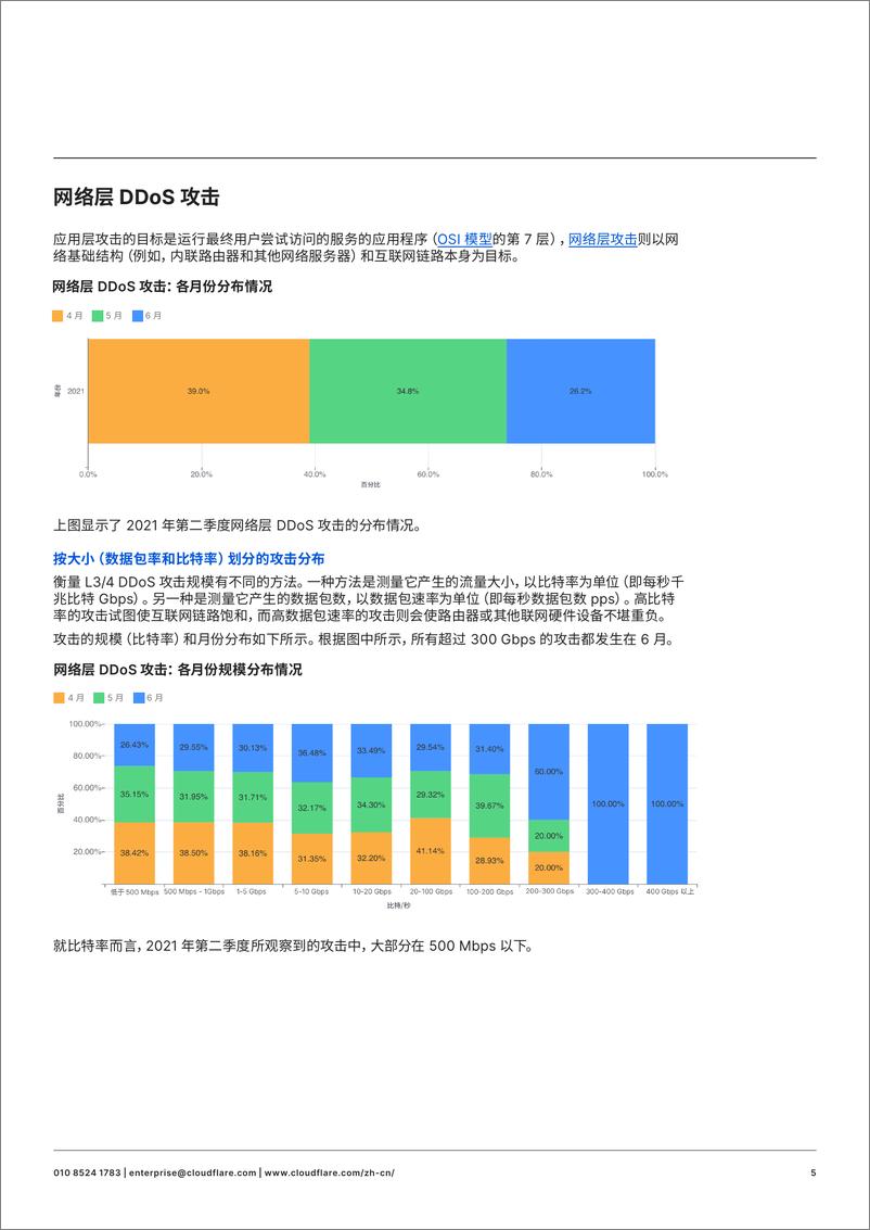 《2021年第二季度DDoS攻击趋势-16页》 - 第6页预览图