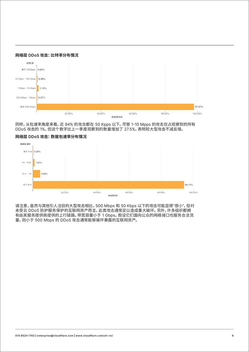 《2021年第二季度DDoS攻击趋势-16页》 - 第7页预览图