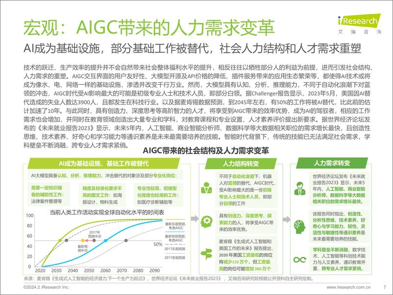 《2024年AIGC+教育行业报告：生命循环，人机共育-艾瑞咨询-2024.2-58页》 - 第7页预览图