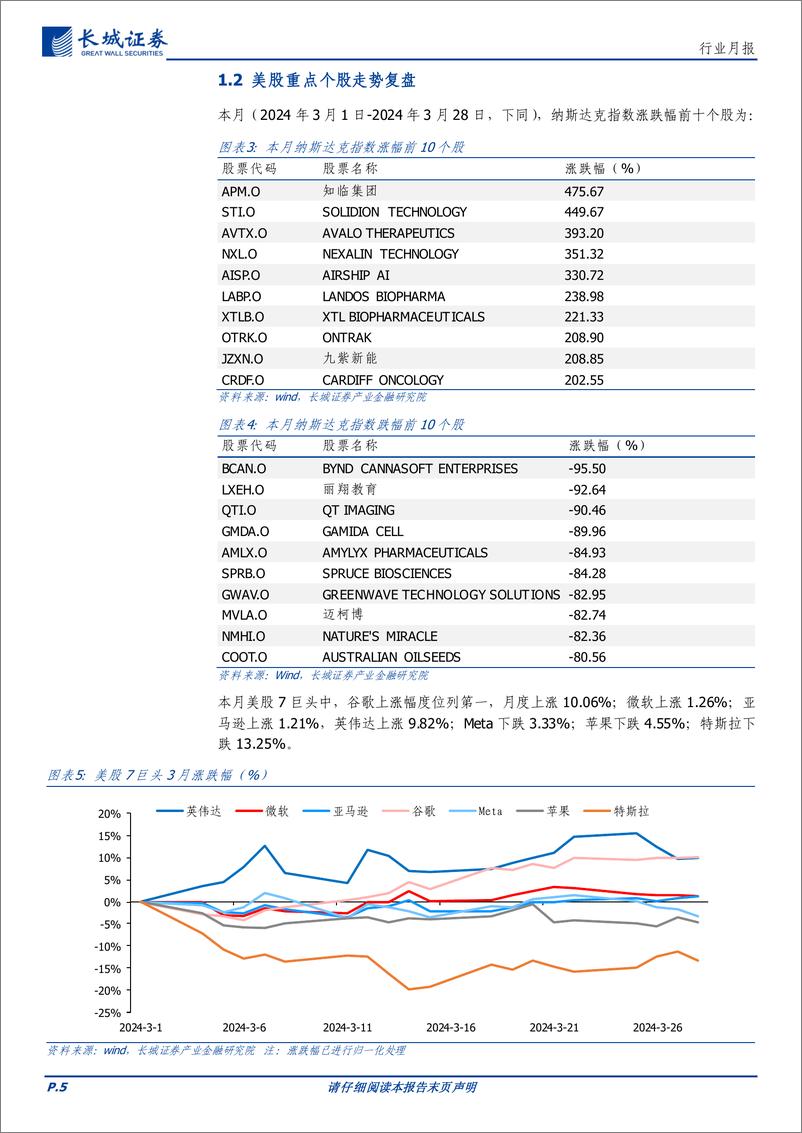 《通信行业月报：海外龙头持续加码AI产业研发，大模型、机器人等赛道加速变革-240402-长城证券-16页》 - 第5页预览图