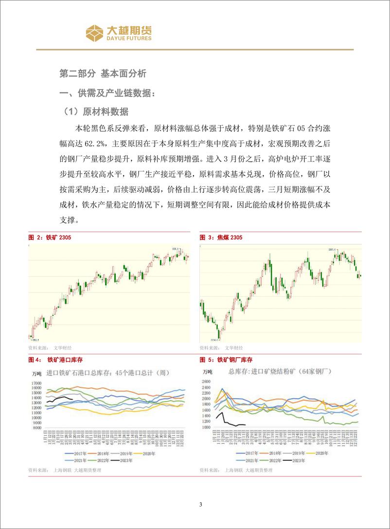 《螺纹震荡操作策略报告-20230320-大越期货-16页》 - 第4页预览图