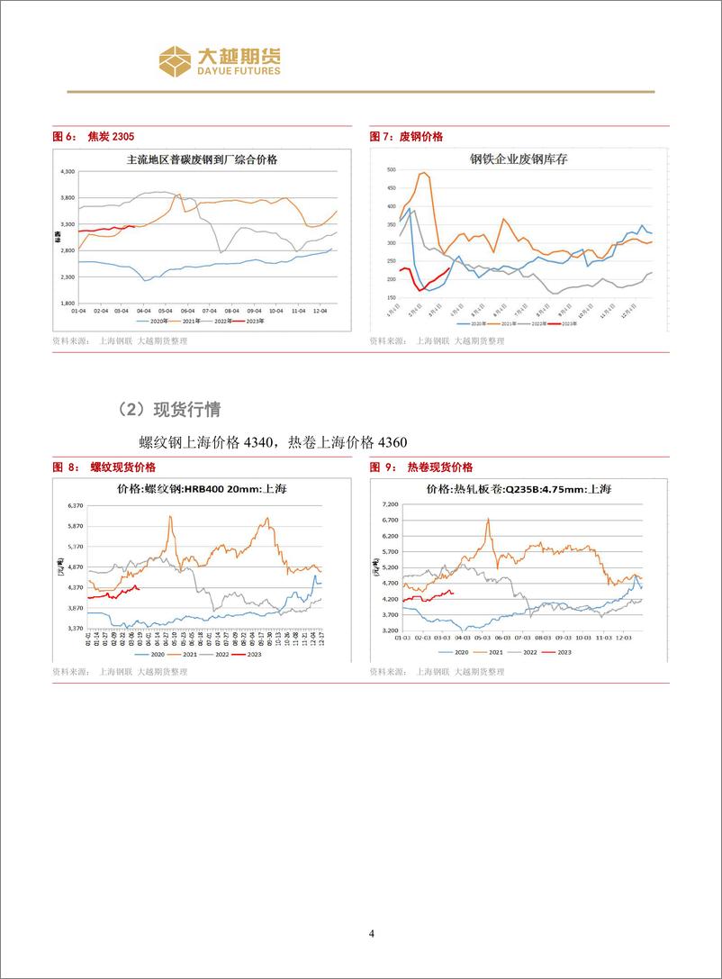 《螺纹震荡操作策略报告-20230320-大越期货-16页》 - 第5页预览图