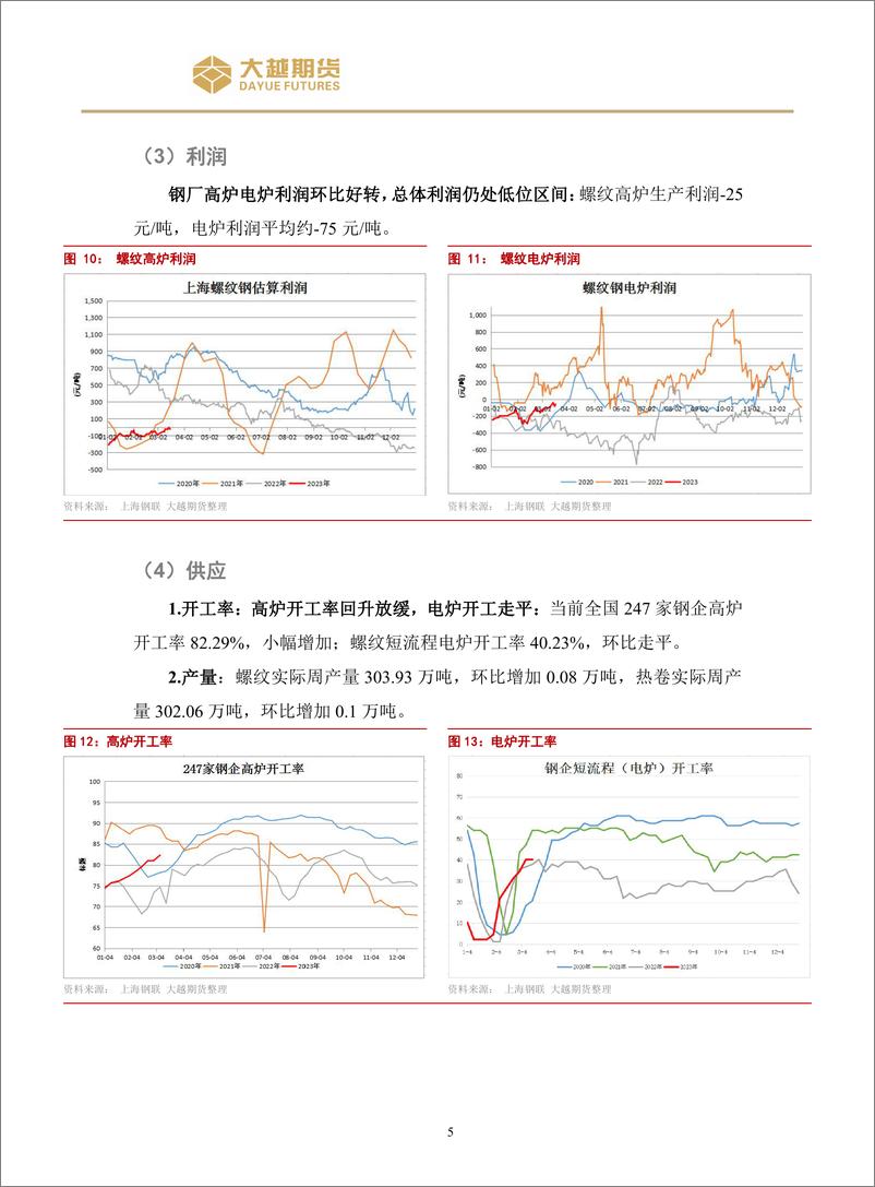 《螺纹震荡操作策略报告-20230320-大越期货-16页》 - 第6页预览图