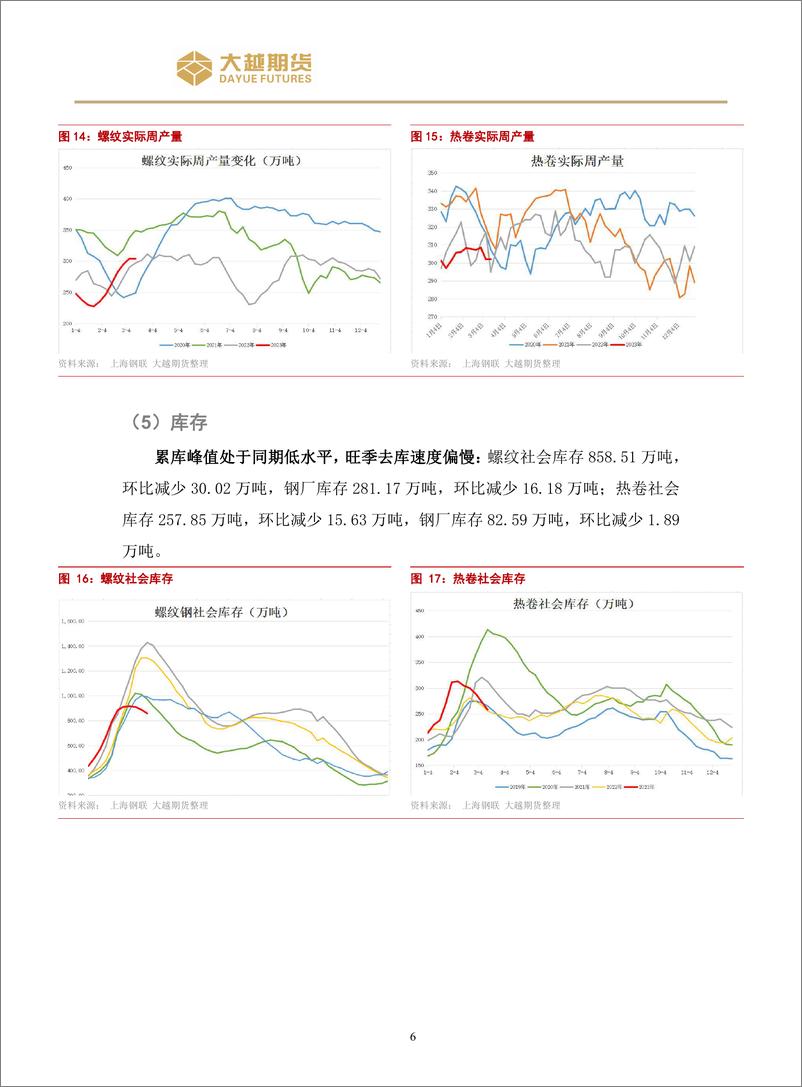 《螺纹震荡操作策略报告-20230320-大越期货-16页》 - 第7页预览图