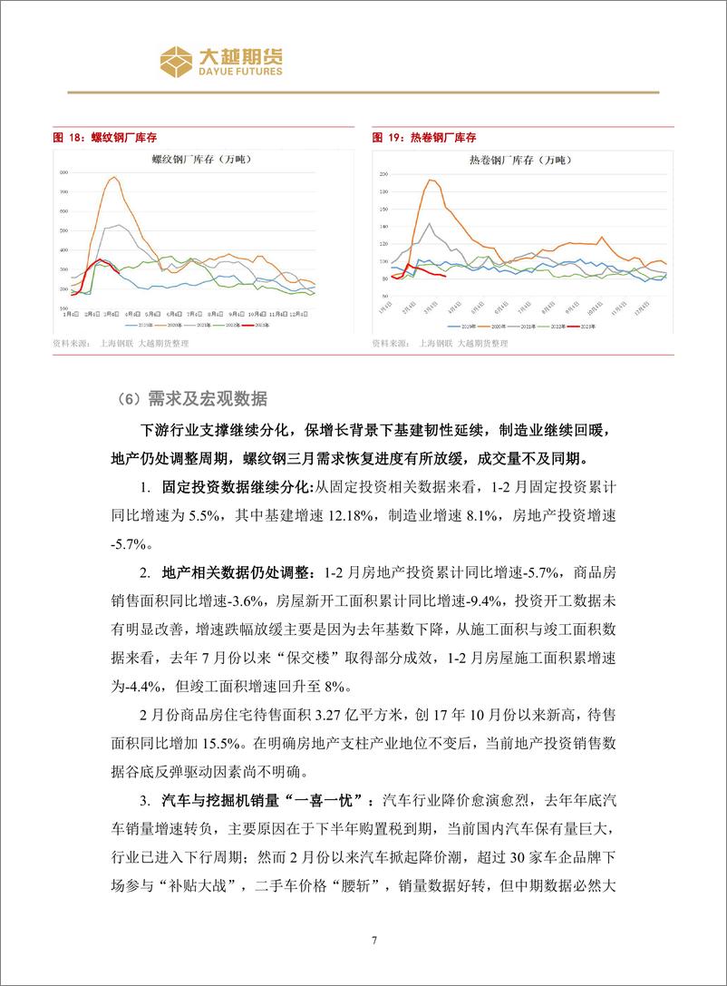 《螺纹震荡操作策略报告-20230320-大越期货-16页》 - 第8页预览图