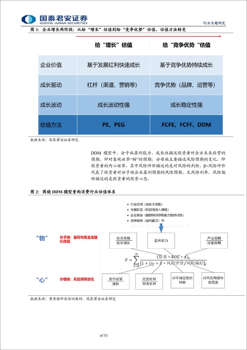 《批发零售业行业：从DDM理解消费行业估值框架，消费下半场，重构估值体系-20190626-国泰君安-53页》 - 第5页预览图