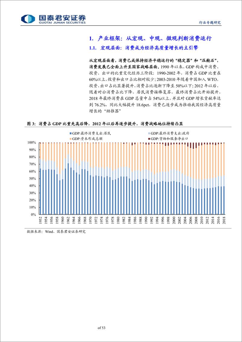 《批发零售业行业：从DDM理解消费行业估值框架，消费下半场，重构估值体系-20190626-国泰君安-53页》 - 第6页预览图