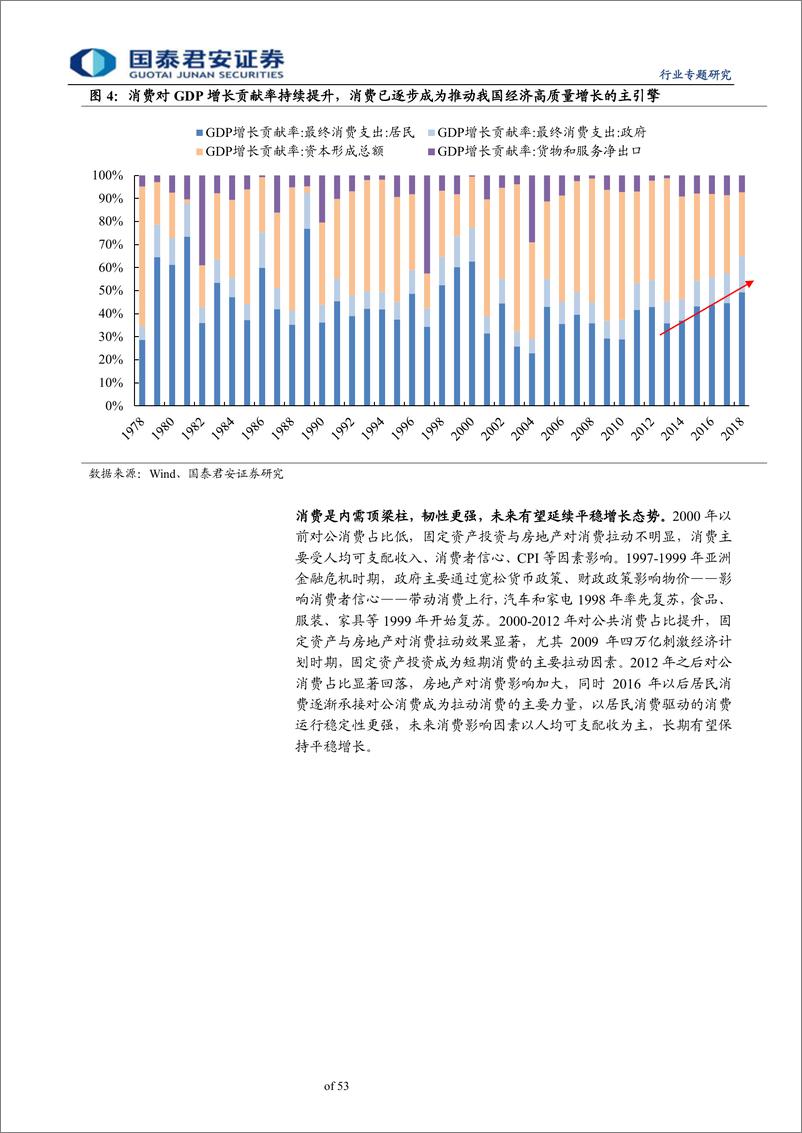 《批发零售业行业：从DDM理解消费行业估值框架，消费下半场，重构估值体系-20190626-国泰君安-53页》 - 第7页预览图