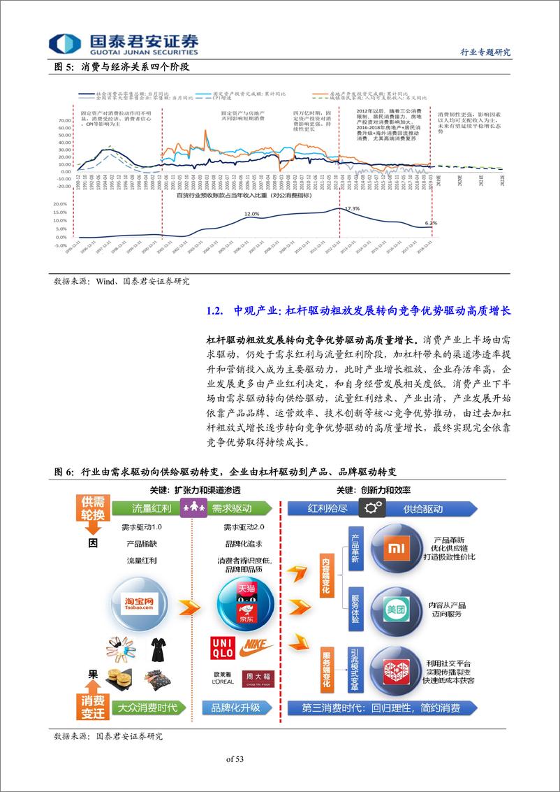 《批发零售业行业：从DDM理解消费行业估值框架，消费下半场，重构估值体系-20190626-国泰君安-53页》 - 第8页预览图