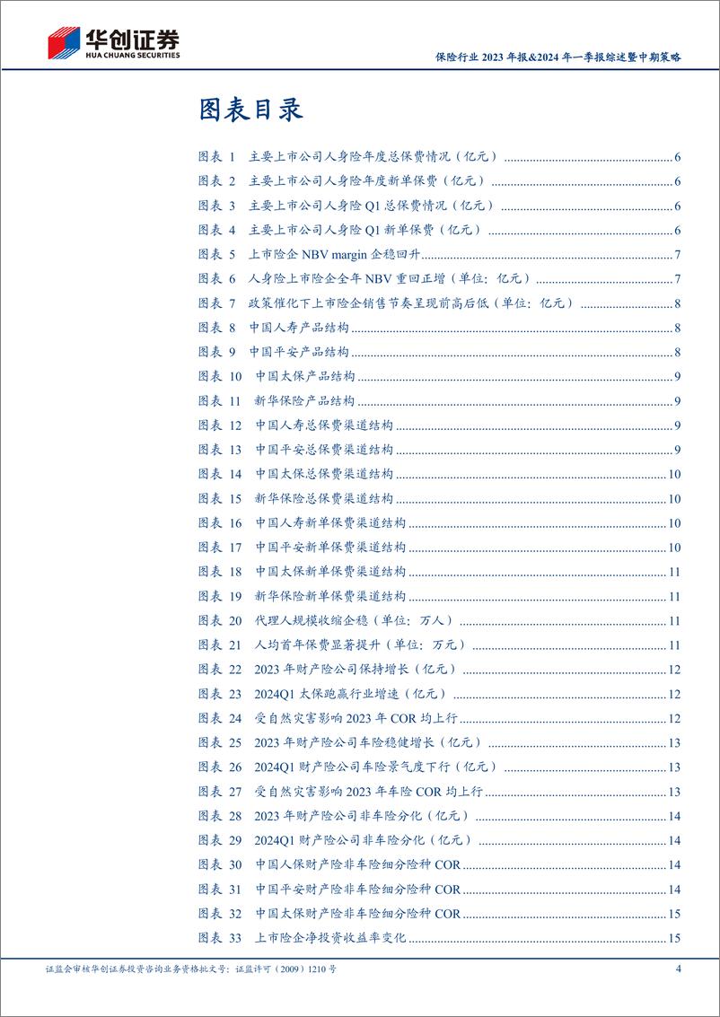 《保险行业2023年报%262024年一季报综述暨中期策略：看好资产端“松绑”下板块投资机会-240516-华创证券-22页》 - 第4页预览图