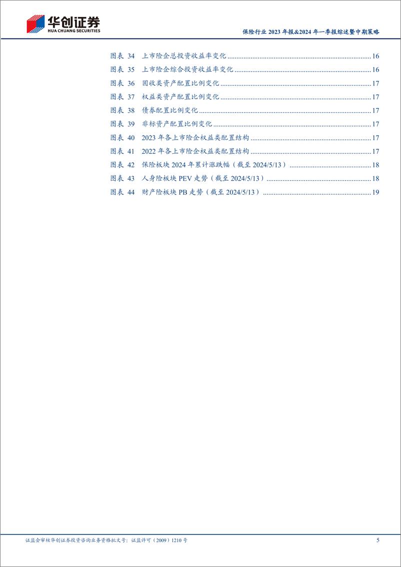 《保险行业2023年报%262024年一季报综述暨中期策略：看好资产端“松绑”下板块投资机会-240516-华创证券-22页》 - 第5页预览图