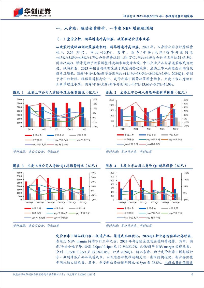 《保险行业2023年报%262024年一季报综述暨中期策略：看好资产端“松绑”下板块投资机会-240516-华创证券-22页》 - 第6页预览图