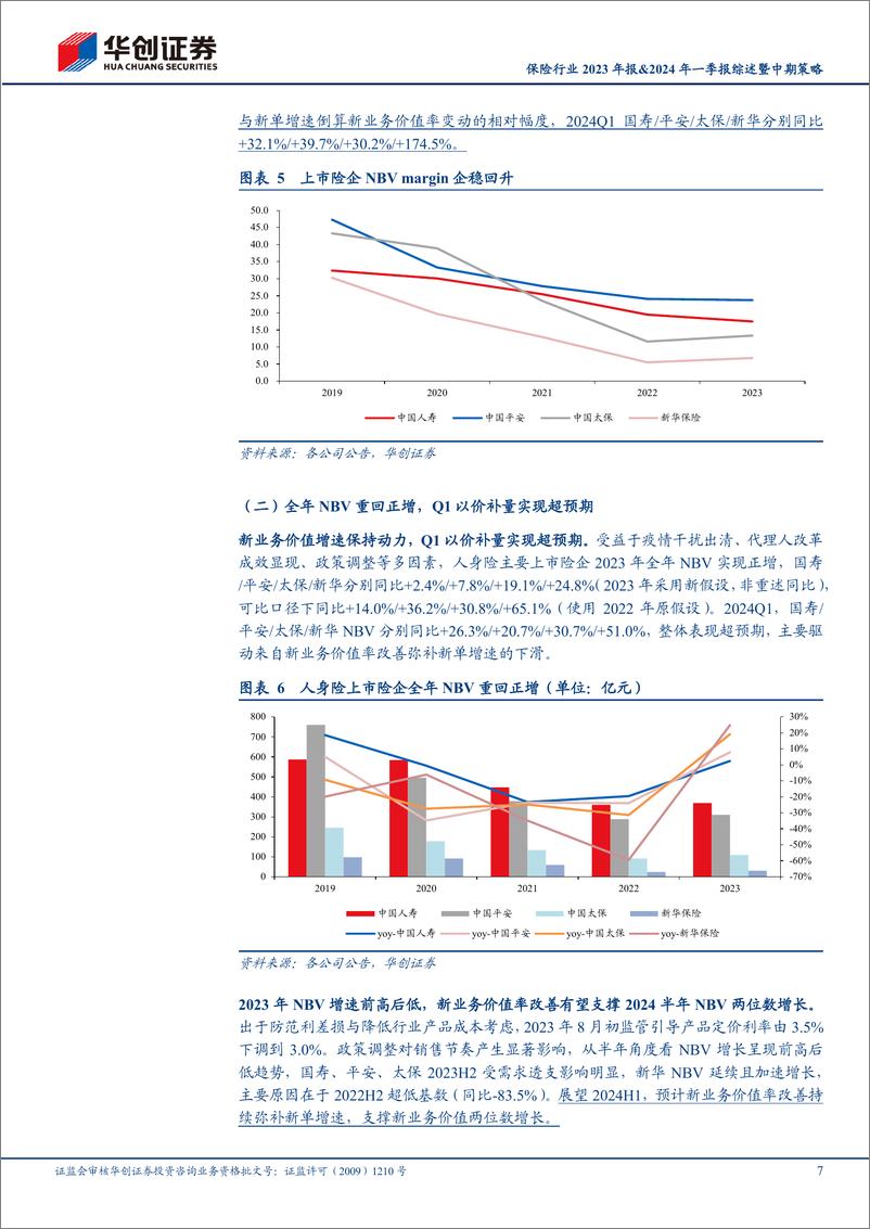 《保险行业2023年报%262024年一季报综述暨中期策略：看好资产端“松绑”下板块投资机会-240516-华创证券-22页》 - 第7页预览图