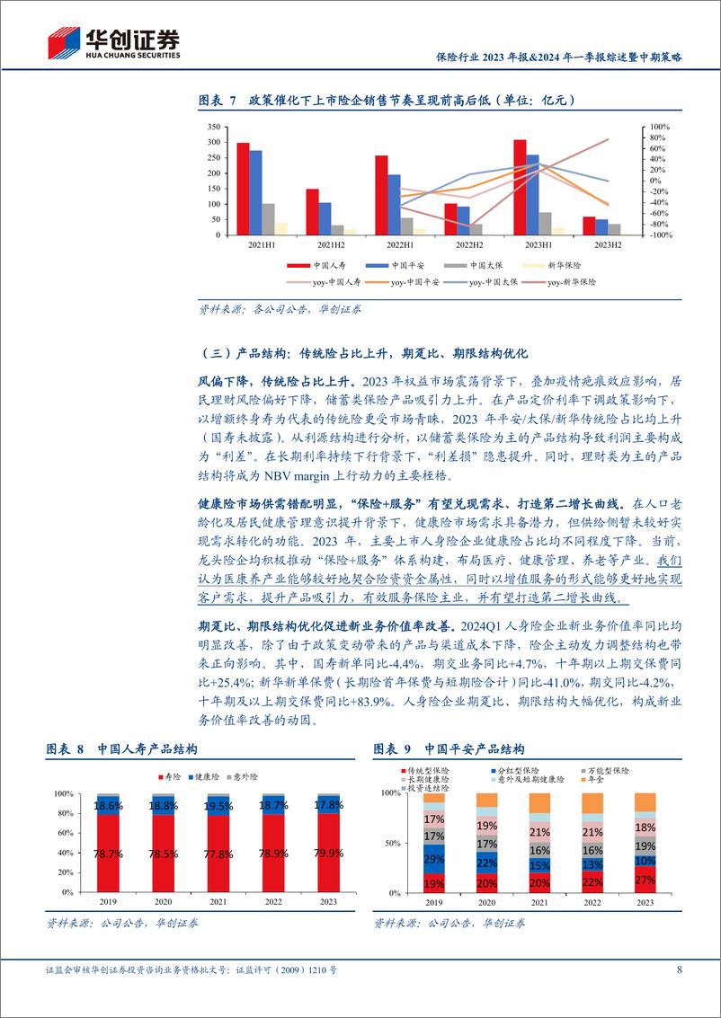 《保险行业2023年报%262024年一季报综述暨中期策略：看好资产端“松绑”下板块投资机会-240516-华创证券-22页》 - 第8页预览图