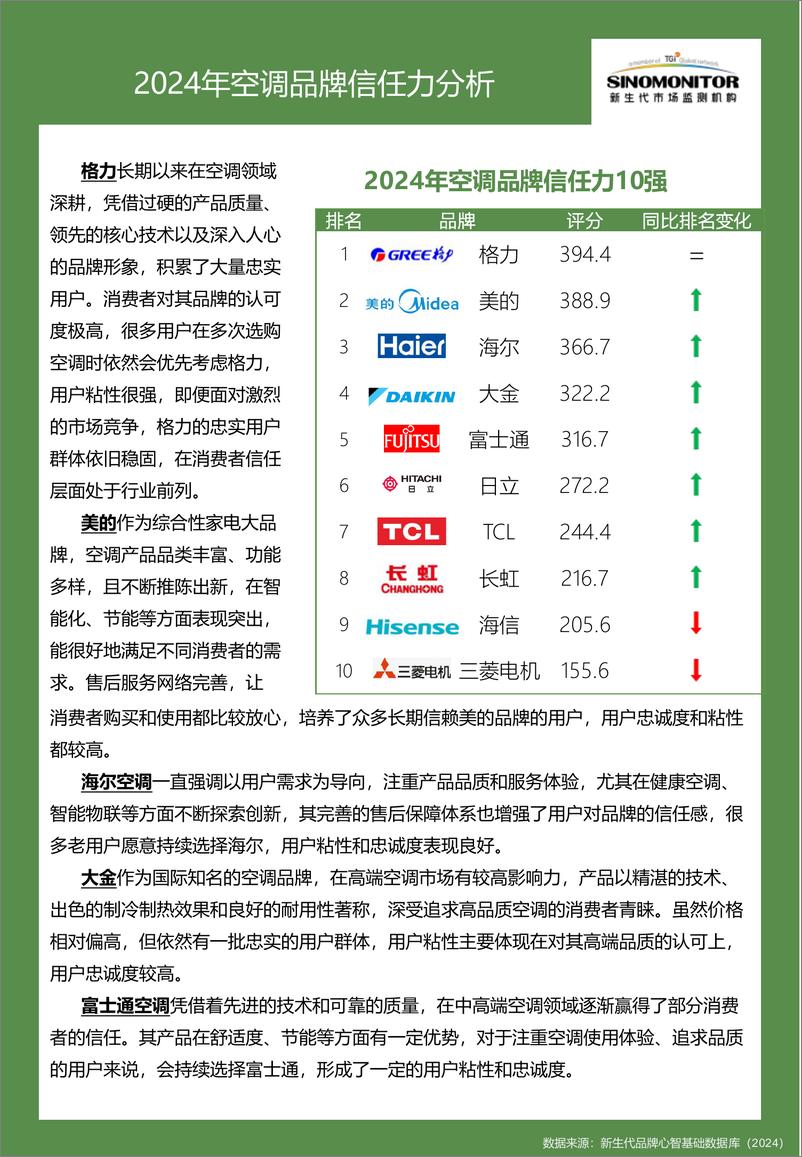 《【Sinomonitor】2024空调品牌实力评估报告-12页》 - 第8页预览图