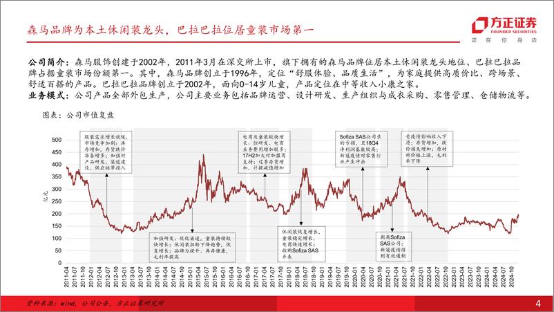 《森马服饰(002563)聚焦心智品类打造，森马品牌变革焕新-250110-方正证券-33页》 - 第4页预览图