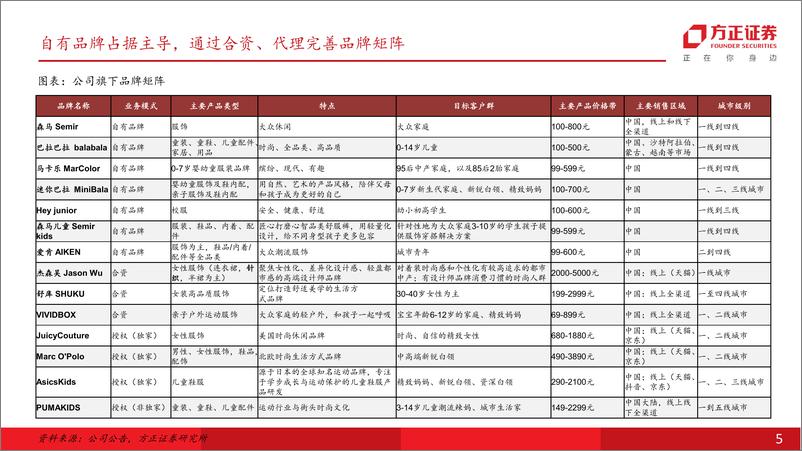 《森马服饰(002563)聚焦心智品类打造，森马品牌变革焕新-250110-方正证券-33页》 - 第5页预览图