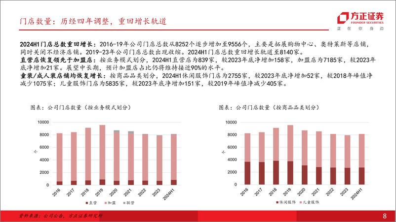 《森马服饰(002563)聚焦心智品类打造，森马品牌变革焕新-250110-方正证券-33页》 - 第8页预览图