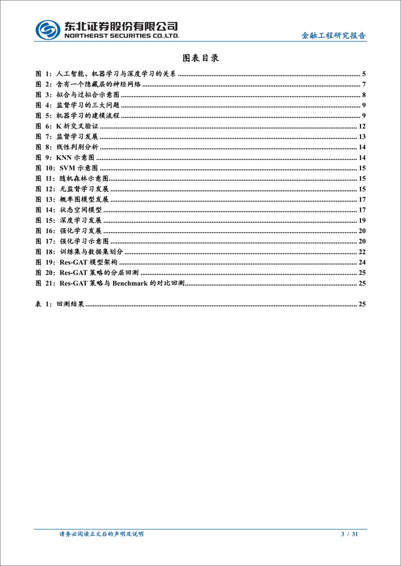 《机器学习系列之一：机器学习发展历程与量化投资的展望-20220805-东北证券-31页》 - 第4页预览图