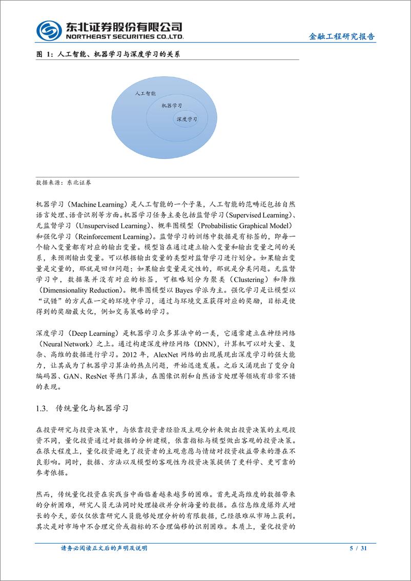 《机器学习系列之一：机器学习发展历程与量化投资的展望-20220805-东北证券-31页》 - 第6页预览图