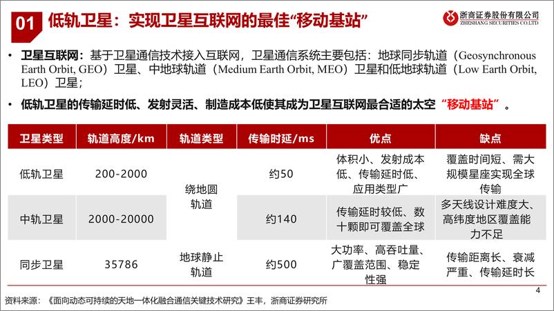 《卫星互联网中的新材料机会：把握星空，拥抱未来》 - 第4页预览图