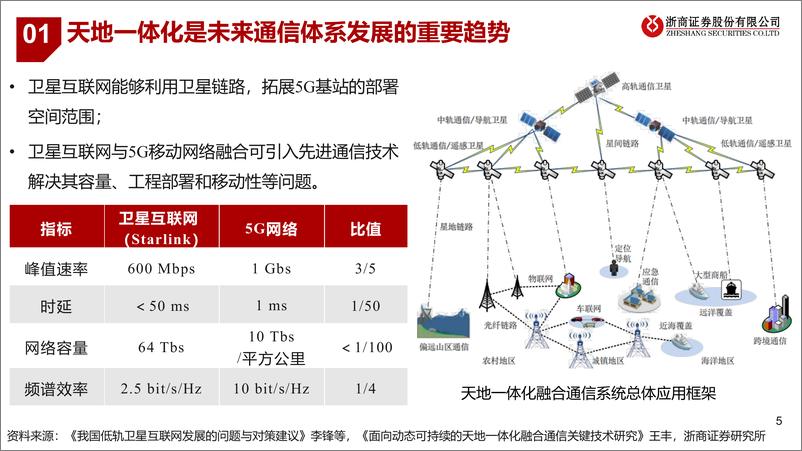 《卫星互联网中的新材料机会：把握星空，拥抱未来》 - 第5页预览图