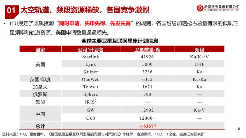 《卫星互联网中的新材料机会：把握星空，拥抱未来》 - 第6页预览图