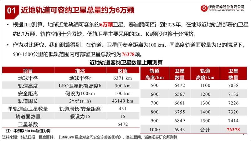 《卫星互联网中的新材料机会：把握星空，拥抱未来》 - 第7页预览图