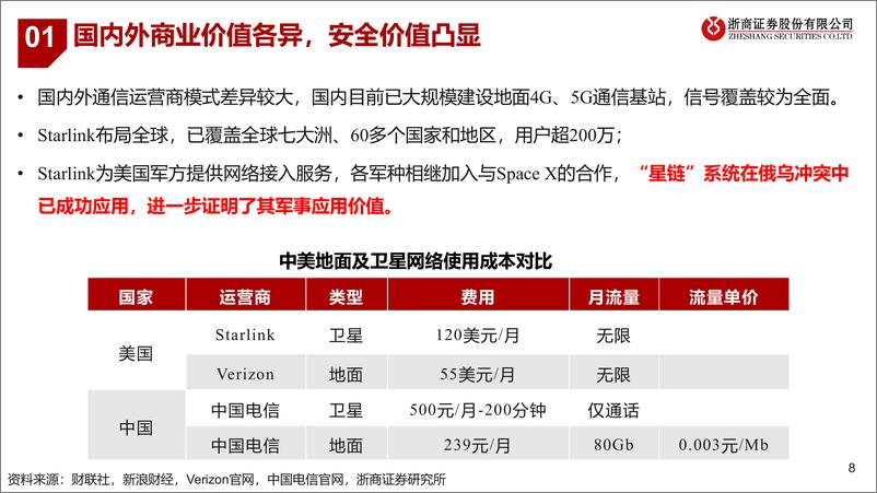 《卫星互联网中的新材料机会：把握星空，拥抱未来》 - 第8页预览图