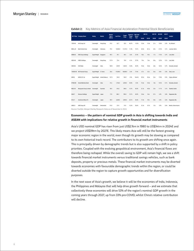 《Morgan Stanley Fixed-Asia EM Equity Strategy Revisiting Asias Financial Acceler...-111489209》 - 第8页预览图