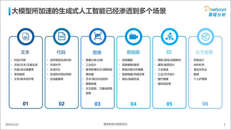 《易观分析-中国人工智能行业应用发展图谱2023-2024.2-123页》 - 第5页预览图