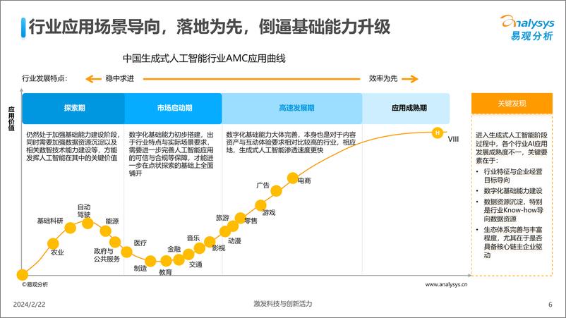 《易观分析-中国人工智能行业应用发展图谱2023-2024.2-123页》 - 第6页预览图