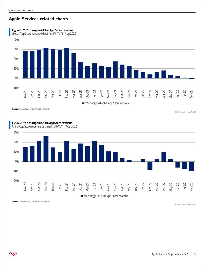 《Apple Inc. Global App store rev growth declines y in F4Q22 QTD due to weakness in China》 - 第4页预览图