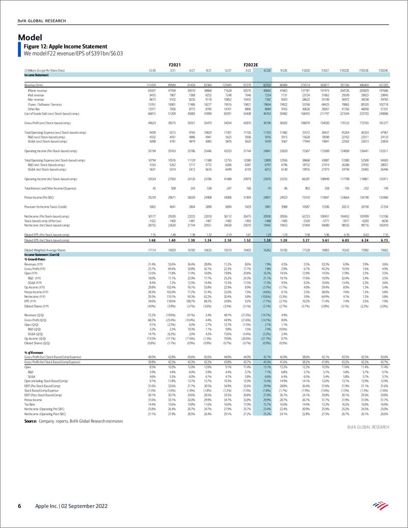 《Apple Inc. Global App store rev growth declines y in F4Q22 QTD due to weakness in China》 - 第7页预览图