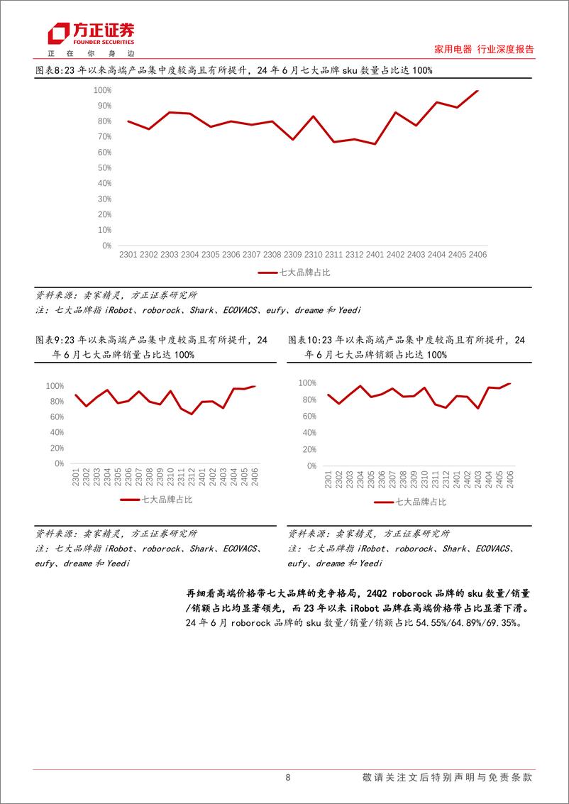 《家用电器行业深度报告：24Q2美亚扫地机性价比需求%26旧改新供给趋势凸显，推荐石头科技-240727-方正证券-20页》 - 第8页预览图