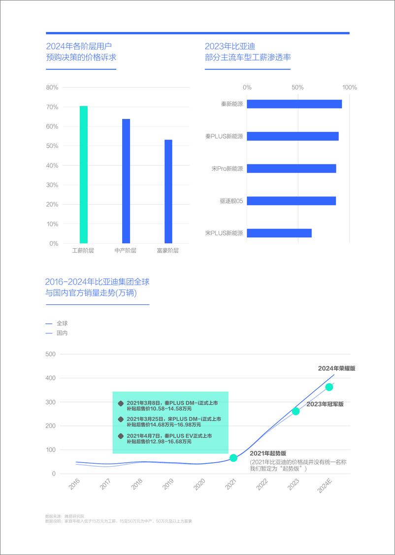 《比亚迪市场竞争力分析报告2025版》 - 第7页预览图